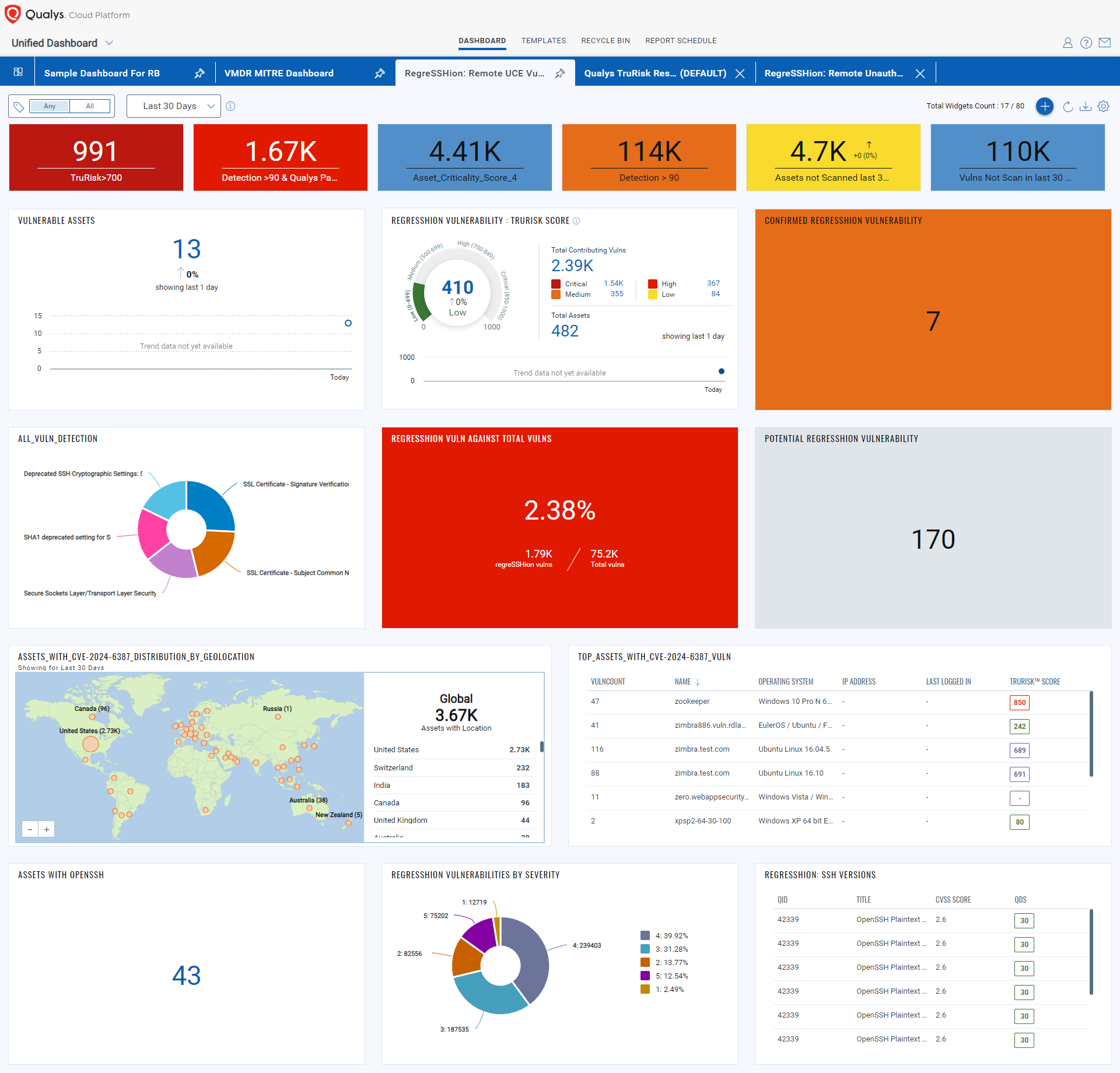 research on content management systems