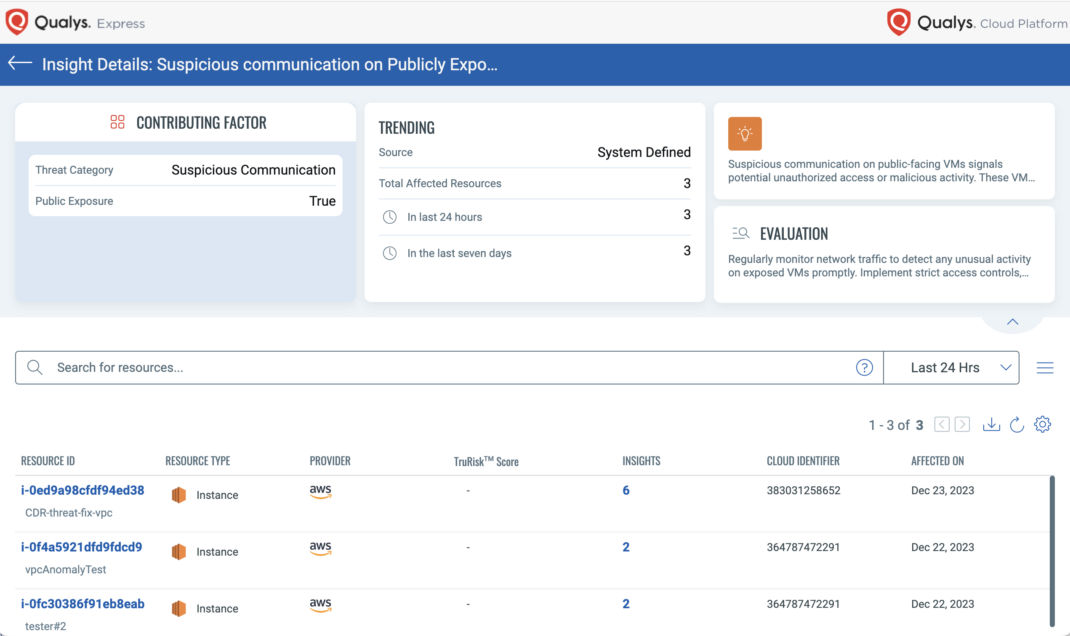 Gartner CNAPP Guide 2024 Key Takeaways Qualys