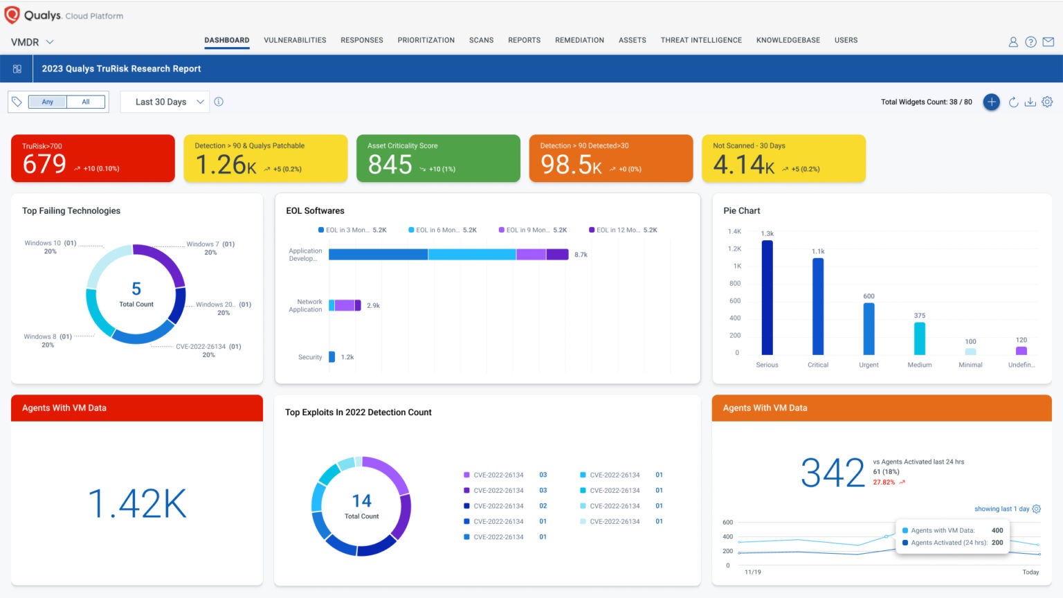 Introducing the Enhanced User Interface (UI 4.0) of the Qualys ...
