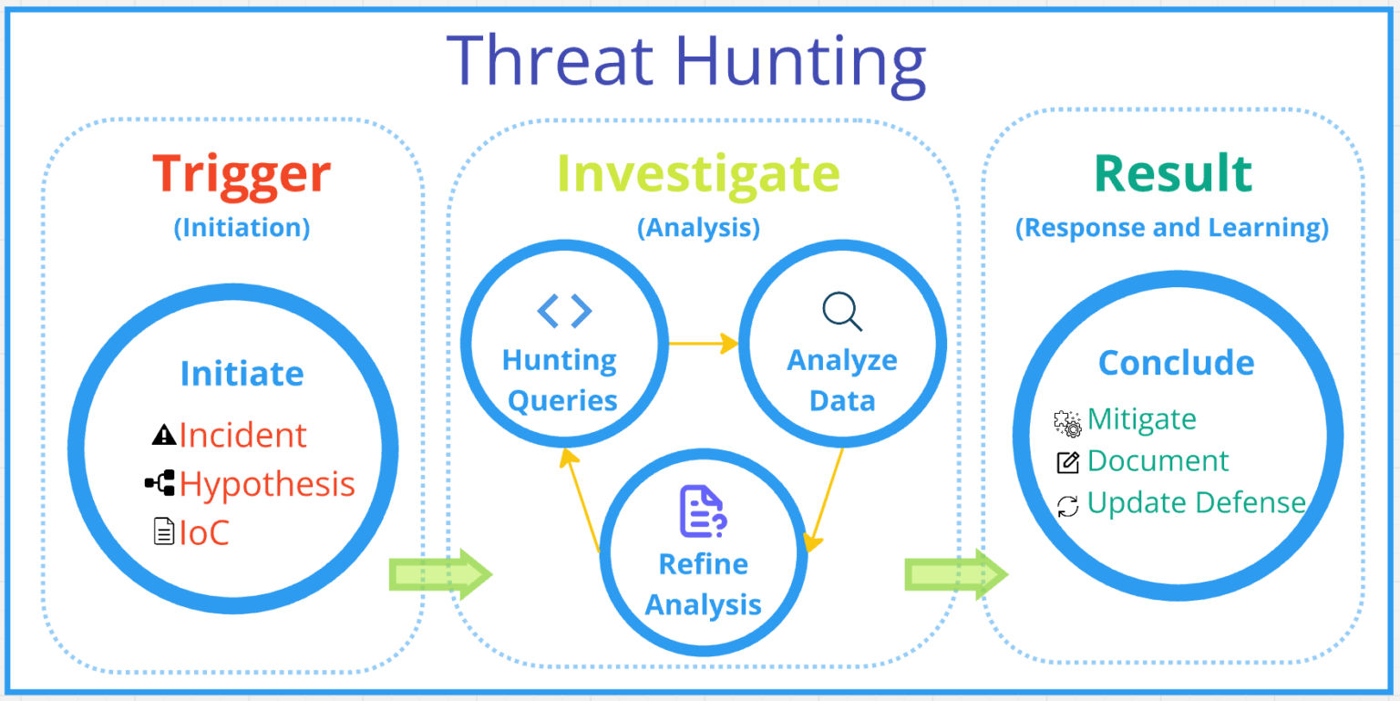 Qualys Advanced Hunting: Enhance Your Cyber Defense | Qualys