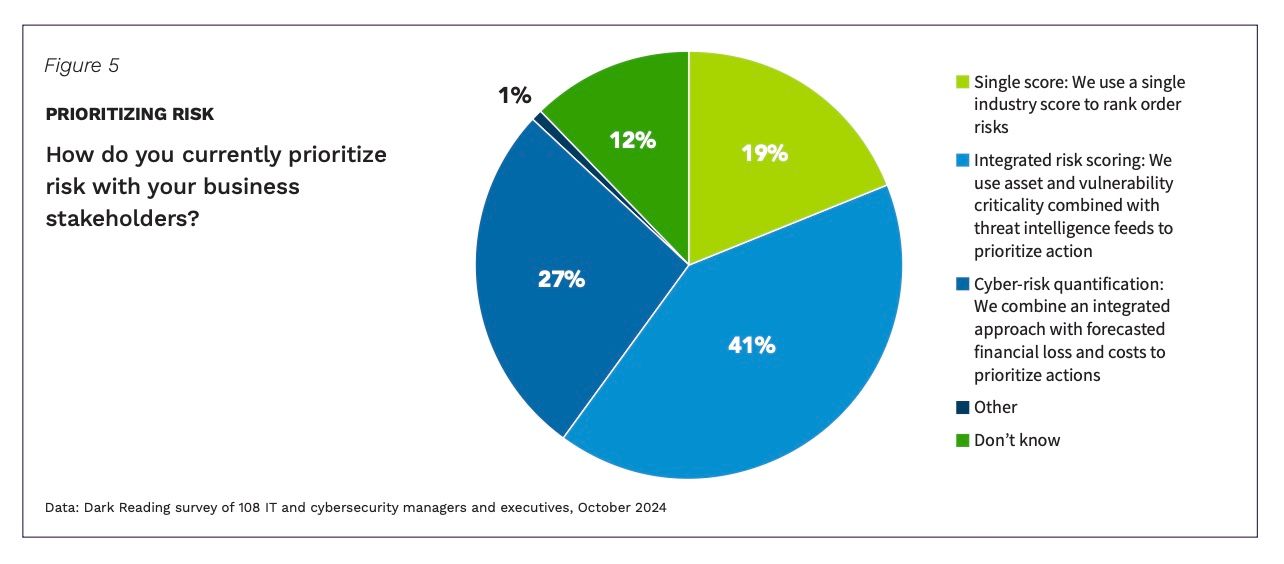 The State of Cyber Risk 2025: Business Context Needed | Qualys