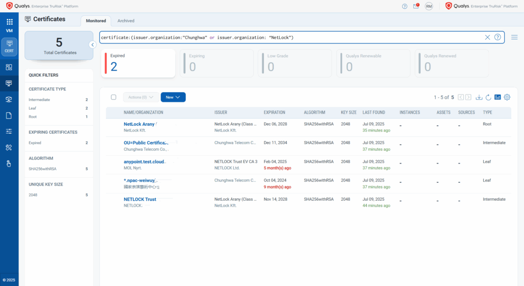 Google Chrome to Distrust Chunghwa & Netlock Certificates: How Qualys ...