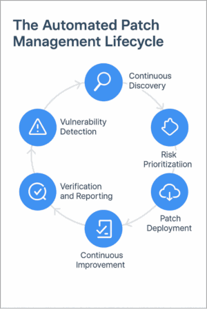 Automated Patch Management vs Manual: Benefits & Why It Matters | Qualys