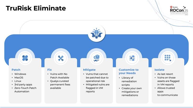Qualys TruRisk Eliminate