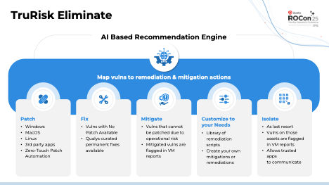 Qualys TruRisk Eliminate