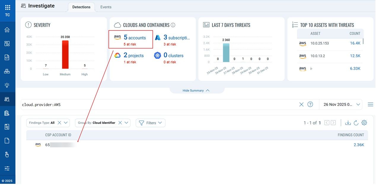 CDR Dashboard Widgets