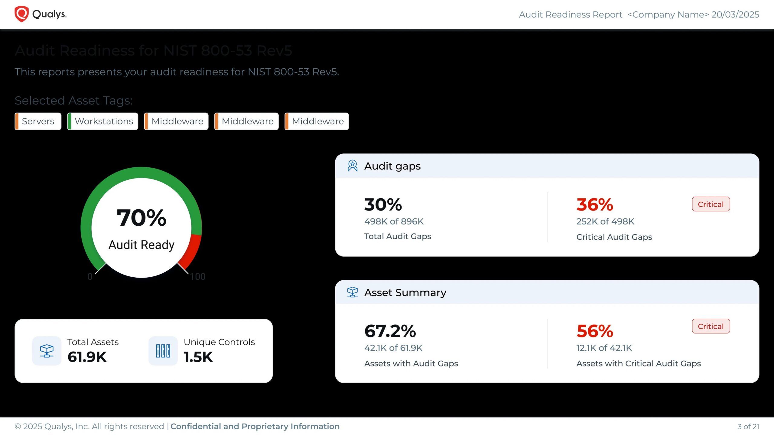 An example of an audit readiness report with Qualys Policy Audit