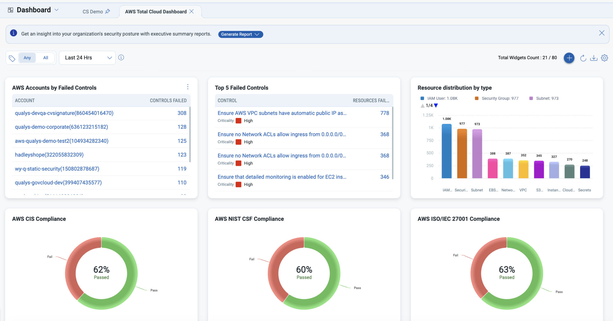 Top 10 Cloud Compliance Tools 2026: Security & Audit Readiness | Qualys