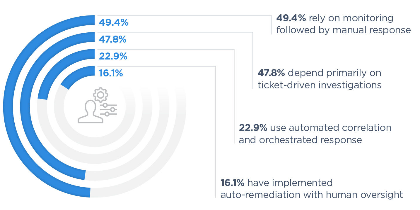 Human-in-the-Loop Operations research insights