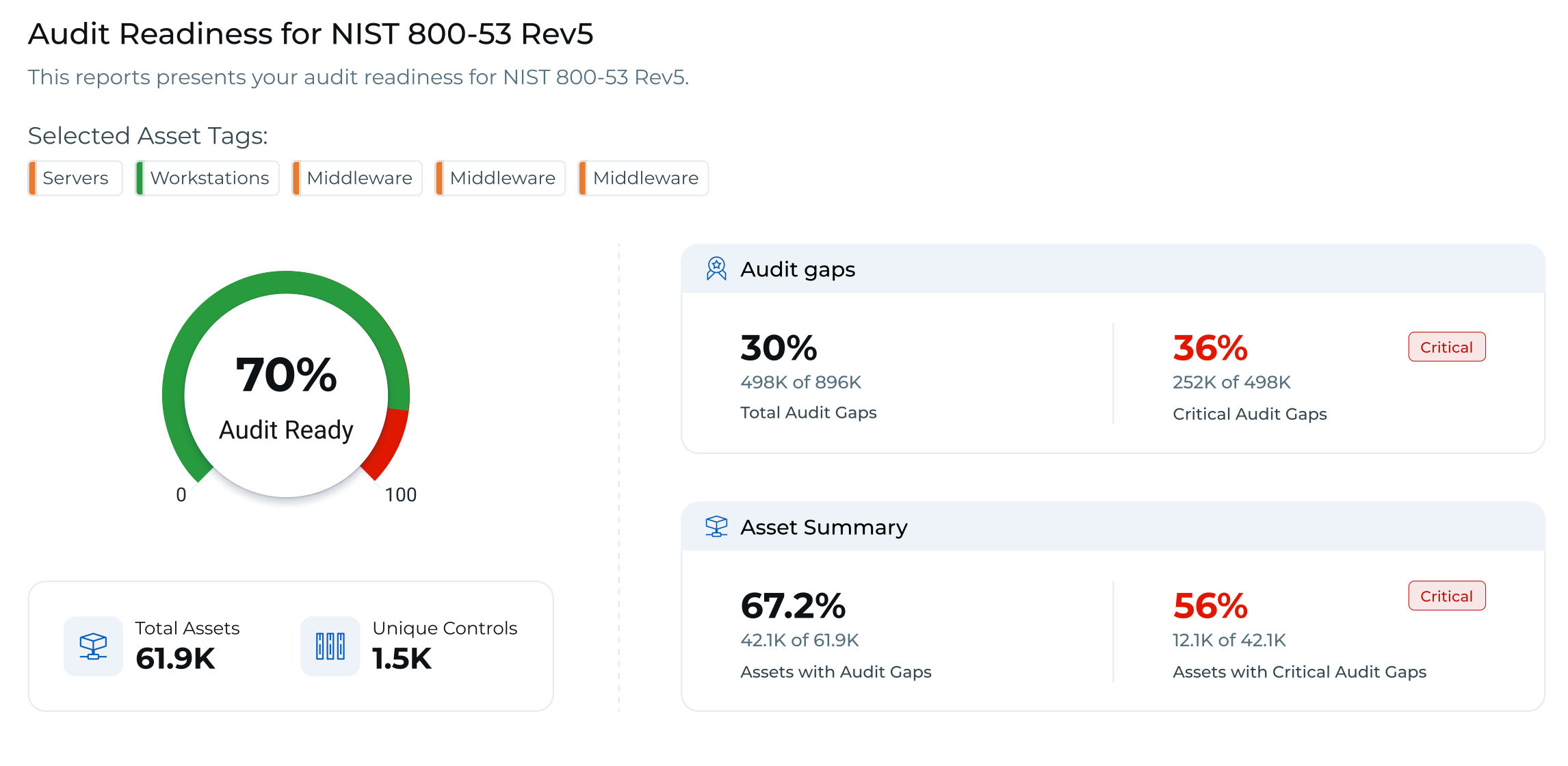 Audit Readiness Report - NIST 800-53Rev5