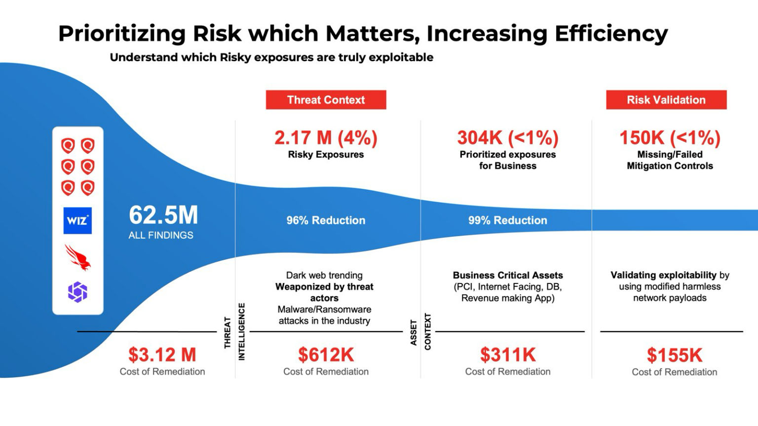 Agent Val Qualys: Exploitability Validation at Machine Speed 2026 | Qualys