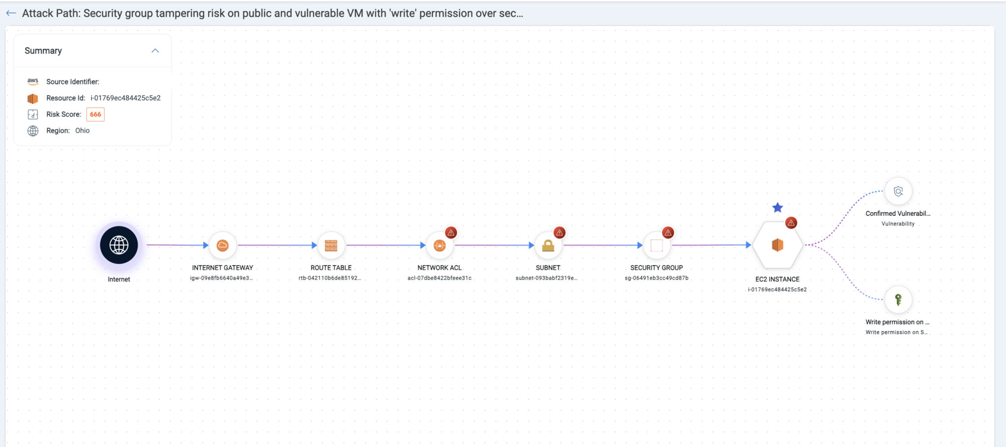 12 AWS Cloud Security Best Practices for 2026: Cloud Security Guide ...
