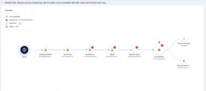 12 AWS Cloud Security Best Practices for 2026: Cloud Security Guide ...