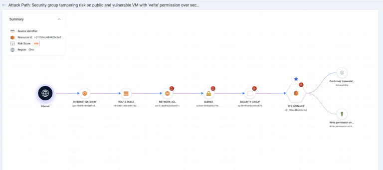 12 AWS Cloud Security Best Practices for 2026: Cloud Security Guide ...