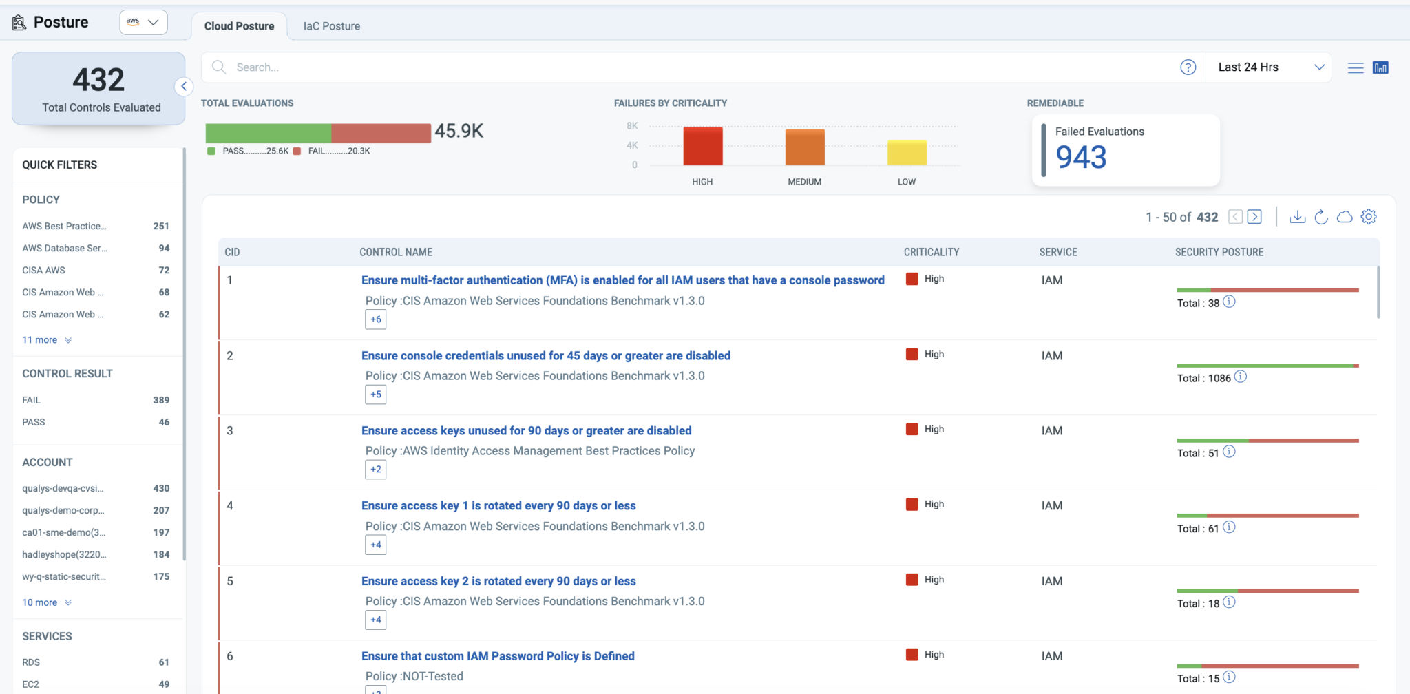 12 AWS Cloud Security Best Practices for 2026: Cloud Security Guide ...