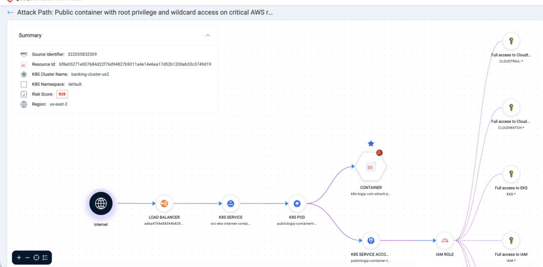 12 AWS Cloud Security Best Practices for 2026: Cloud Security Guide ...
