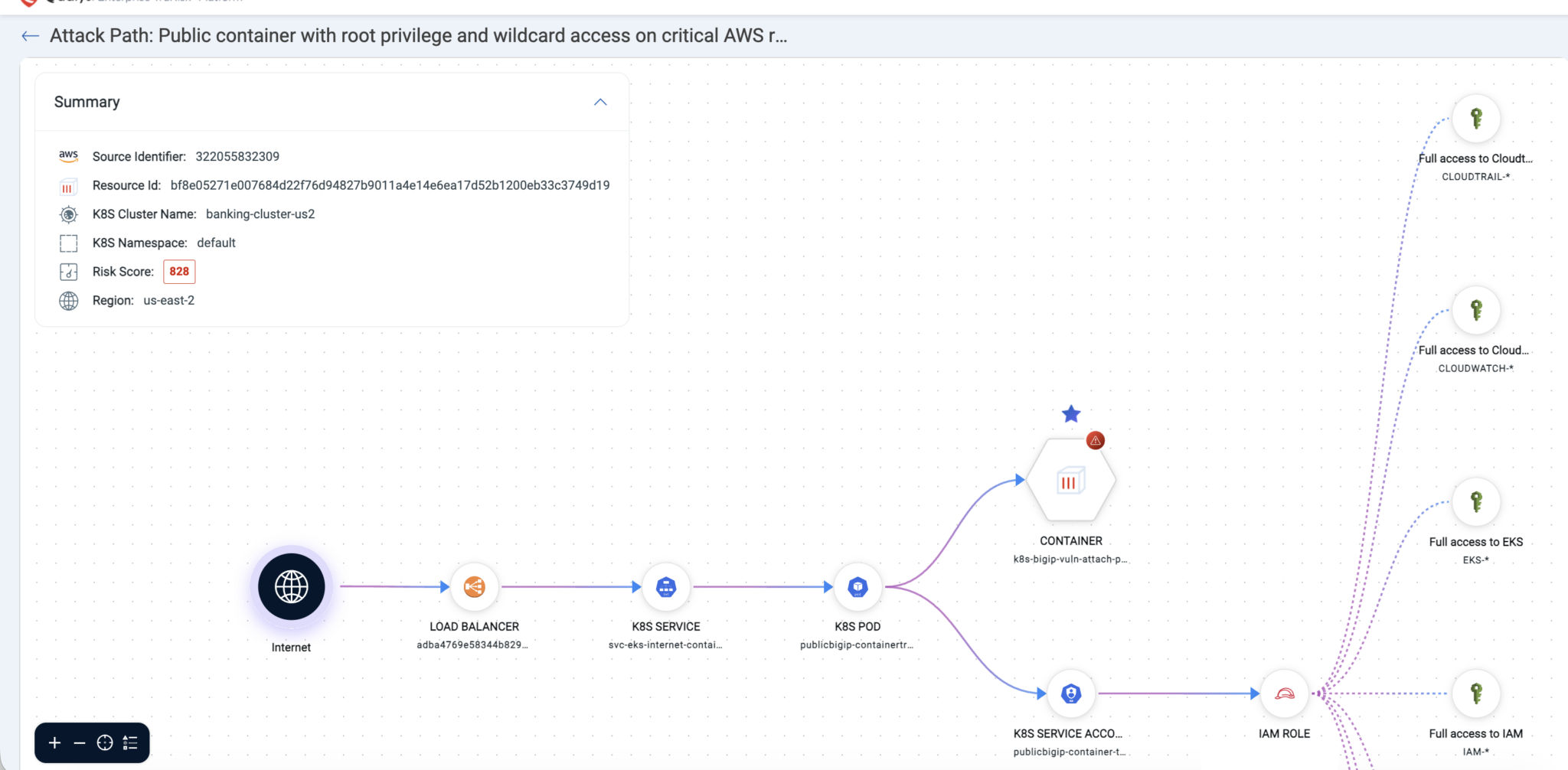 12 AWS Cloud Security Best Practices for 2026: Cloud Security Guide ...