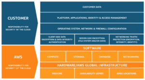 12 AWS Cloud Security Best Practices for 2026: Cloud Security Guide ...