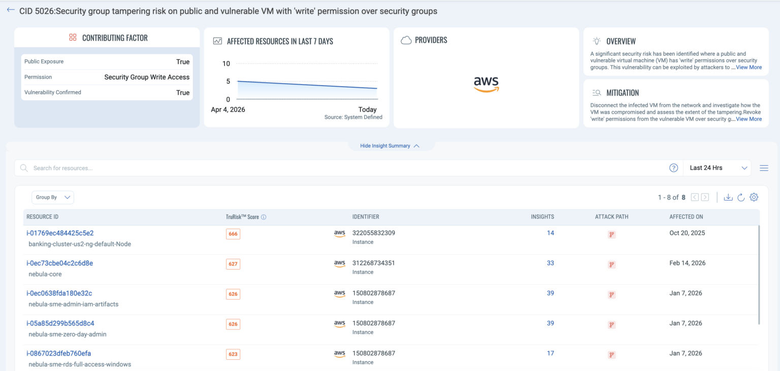 12 AWS Cloud Security Best Practices for 2026: Cloud Security Guide ...