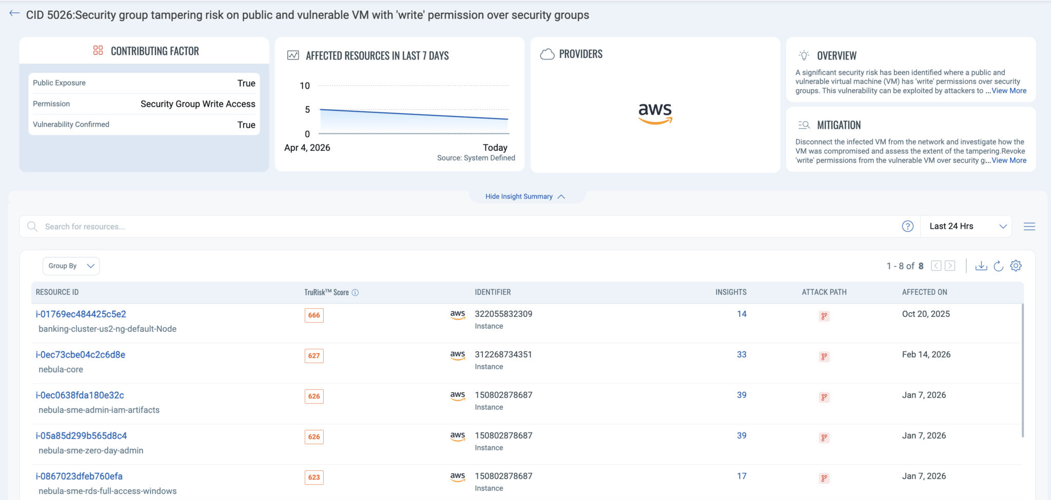 12 AWS Cloud Security Best Practices for 2026: Cloud Security Guide ...