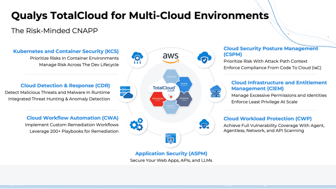 12 AWS Cloud Security Best Practices for 2026: Cloud Security Guide ...