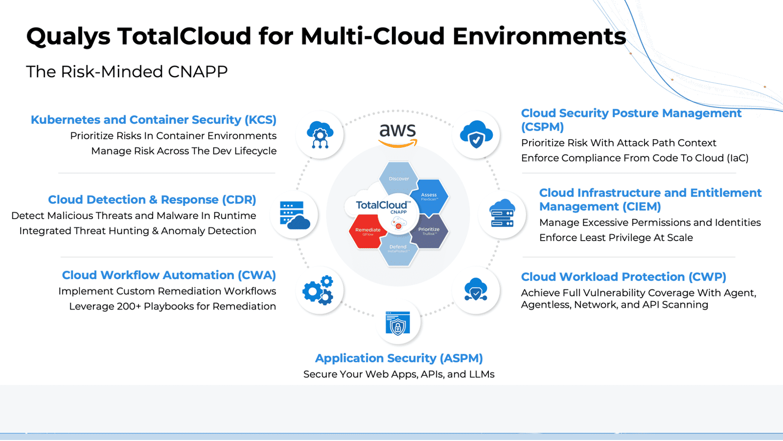 Qualys TotalCloud