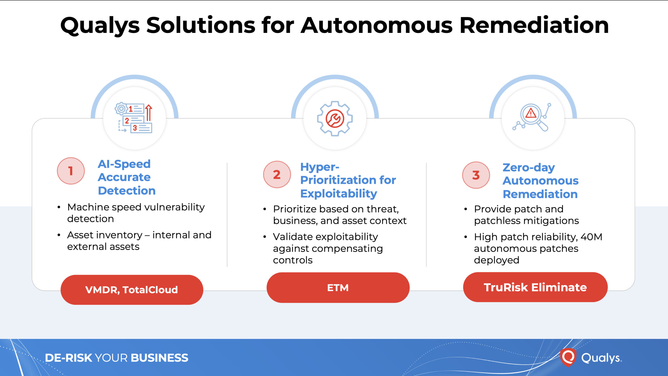 Autonomous Remediation