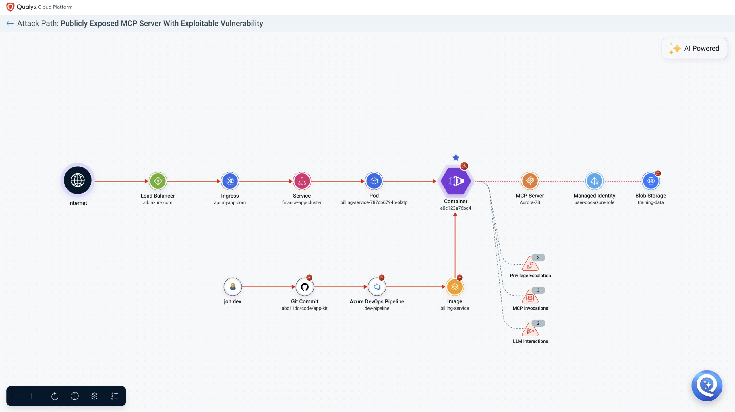 Attack Path Analysis