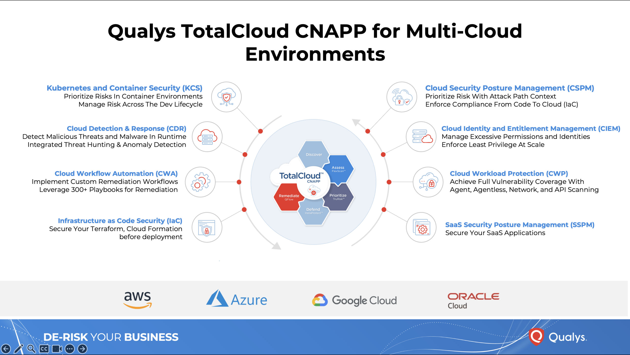 Qualys TotalCloud Coverage