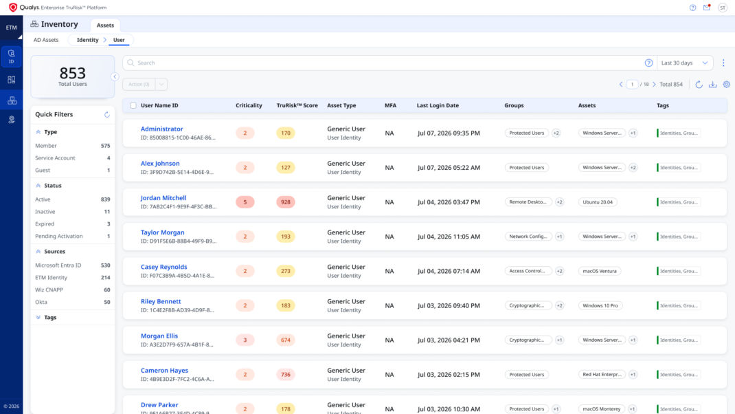 Qualys ETM Identity Inventory View
