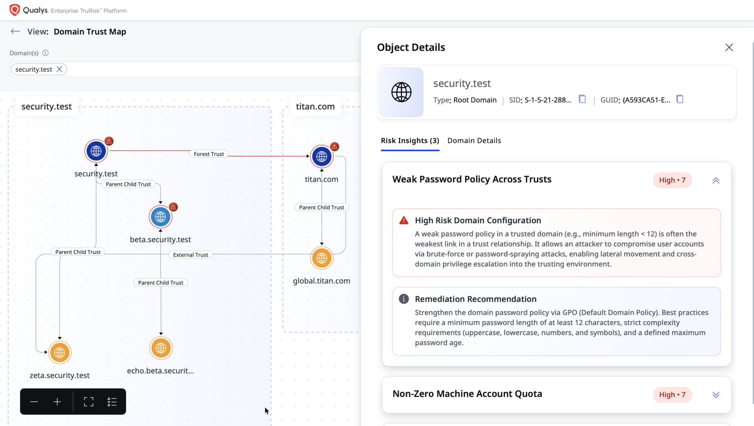 Domain Trust Map Visualization