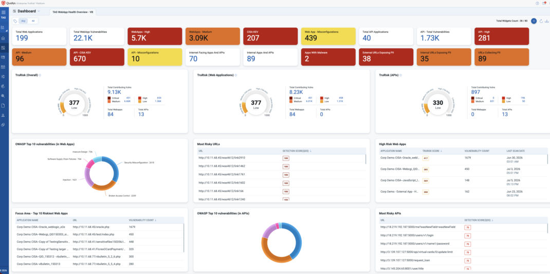 TotalAppSec Dashboard