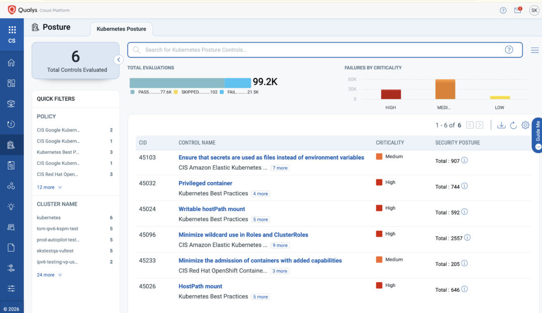 Qualys KSPM Dashboard