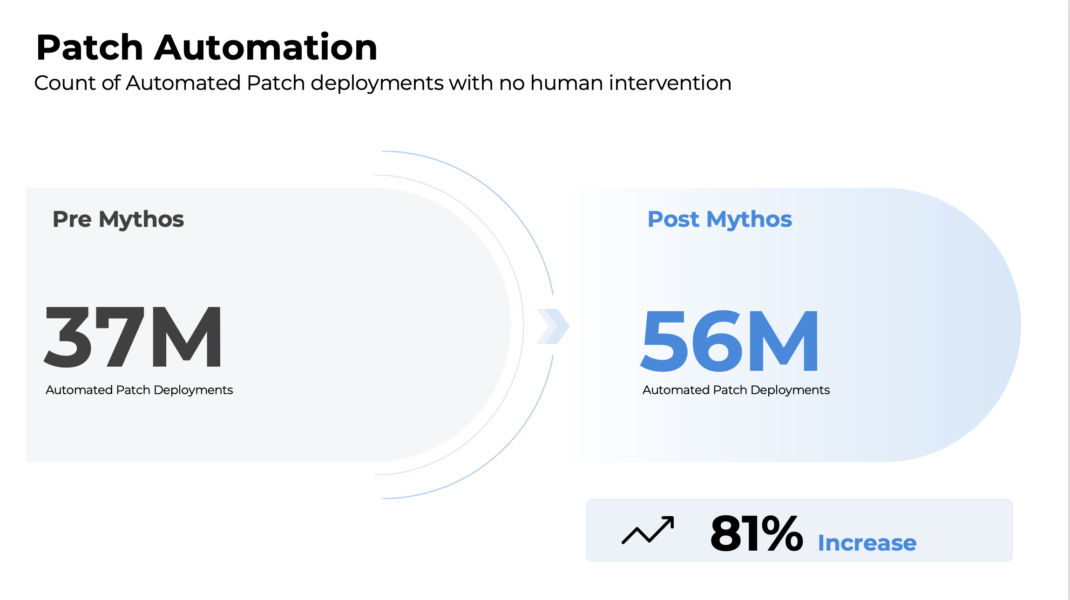 Patch Automation Evolution Post Mythos