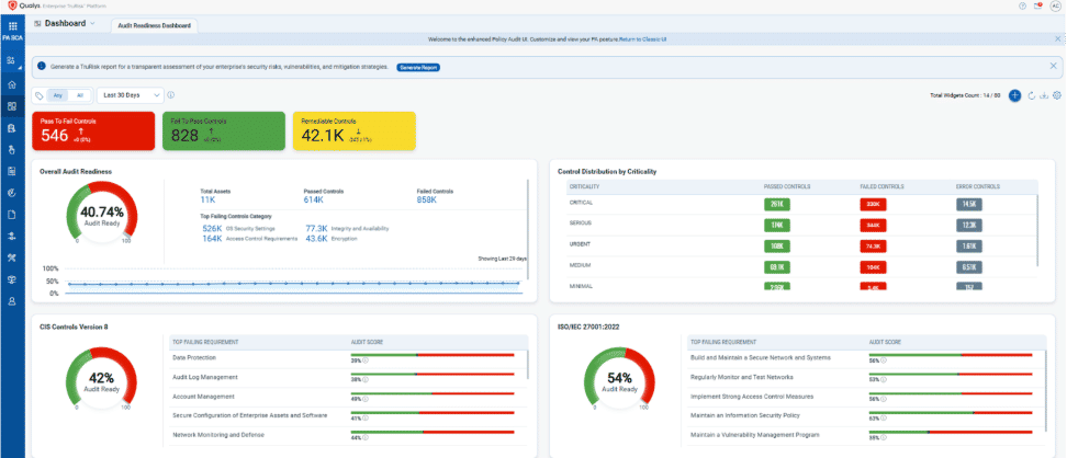 Audit Readiness Dashboard
