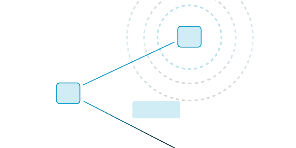 Change tracking and governance