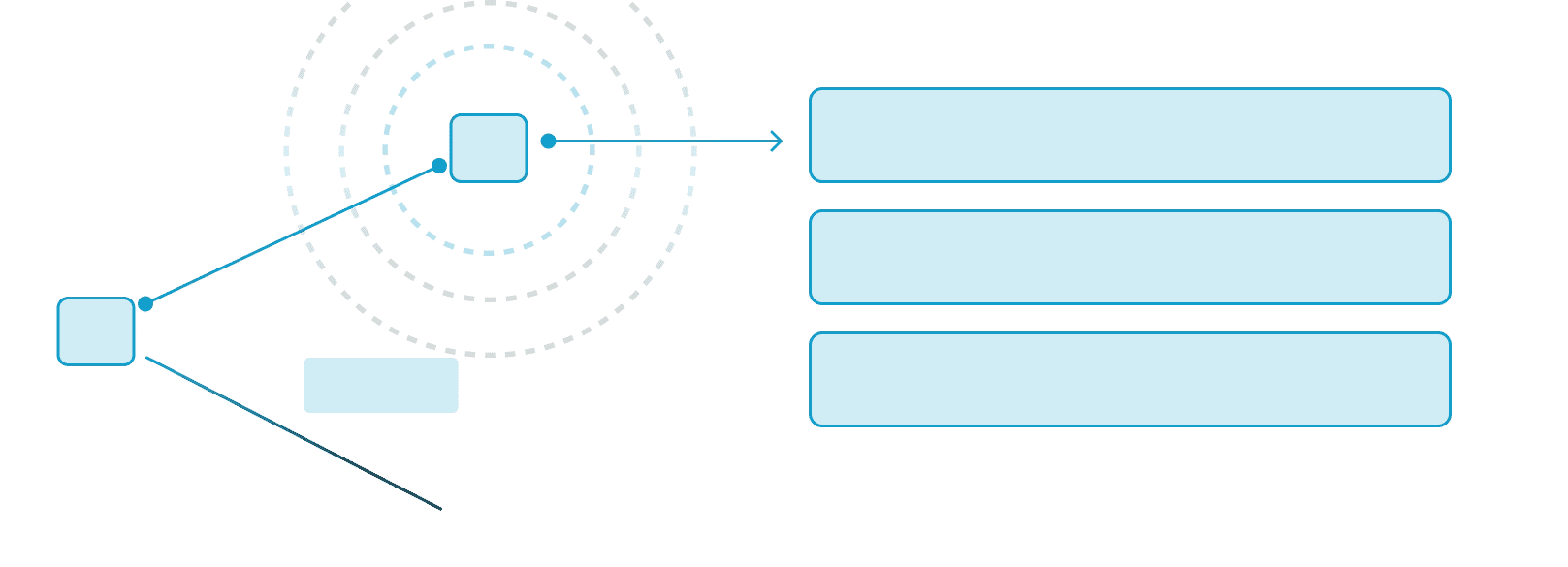 Runbook branching from a trigger into parallel steps