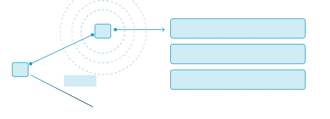 Runbook branching from a trigger into parallel steps