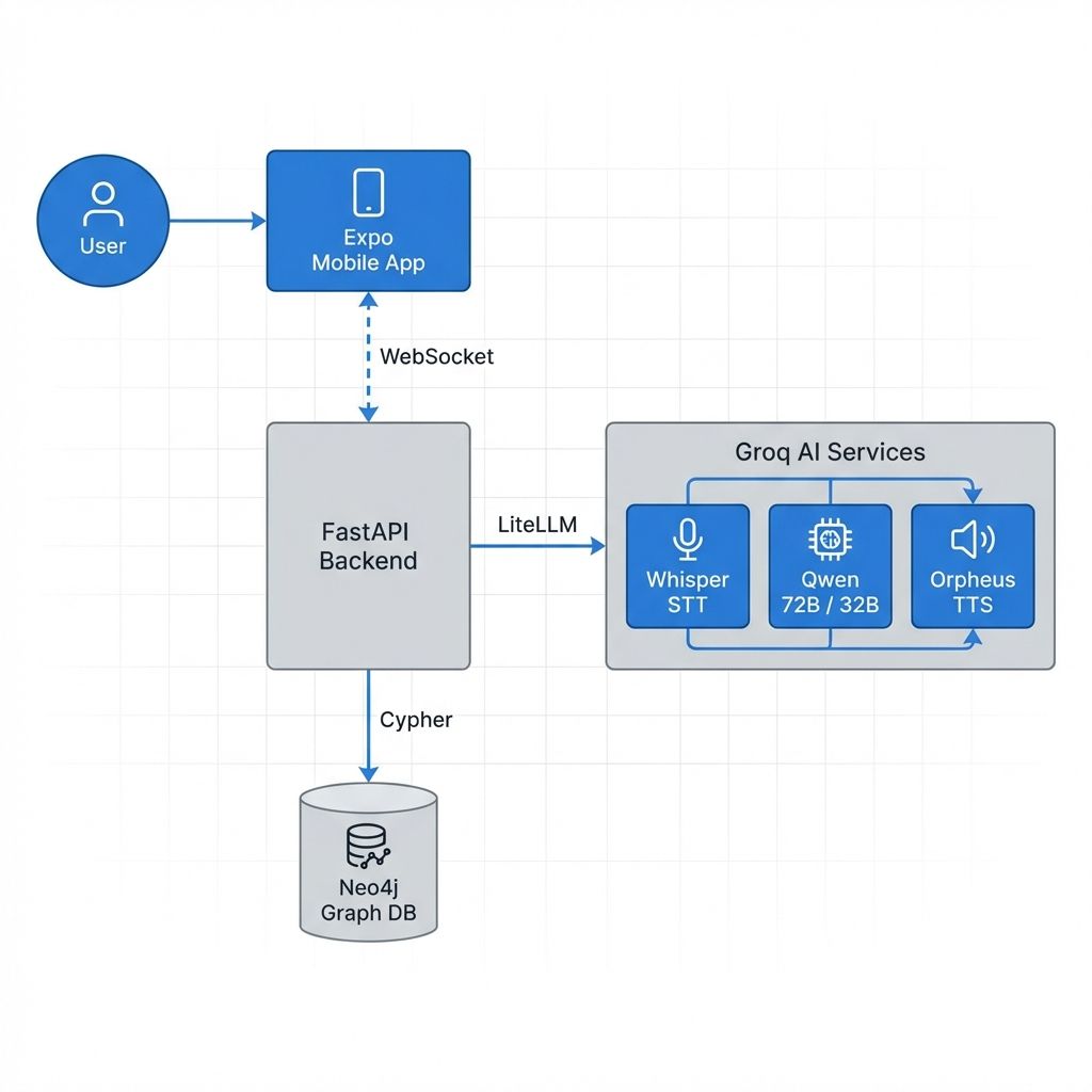 Architecture Diagram
