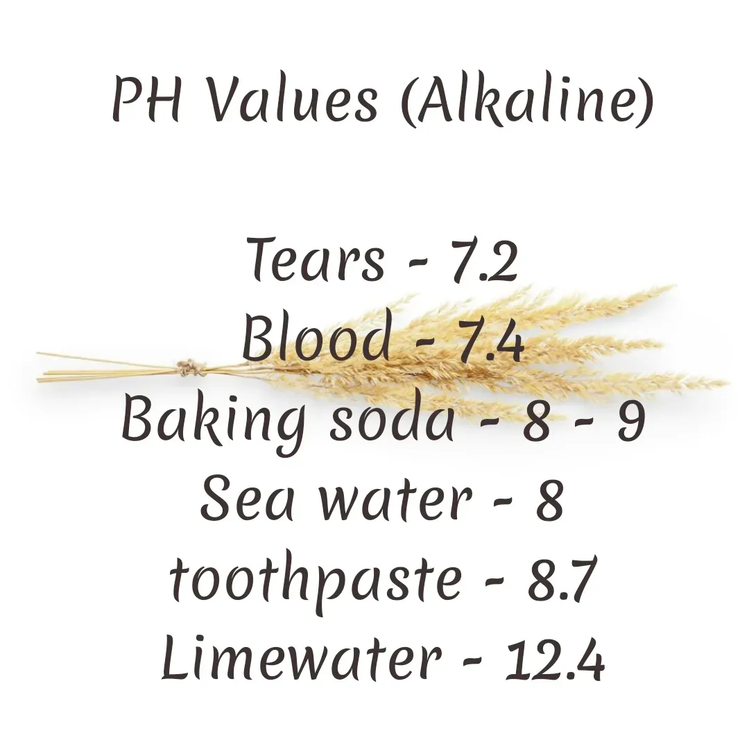 Quote by ANJANA B - PH Values (Alkaline)

Tears - 7.2
Blood - 7.4
Baking soda - 8 - 9
Sea water - 8
toothpaste - 8.7
Limewater - 12.4 - Made using Quotes Creator App, Post Maker App