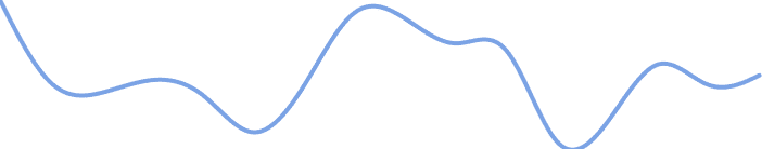 Asset Balance Graph