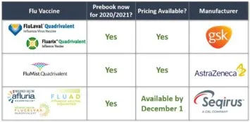 Practice Strategy Tip: Why should I prebook flu now?