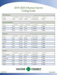Practice Strategy Tip: 2019-2020 Flu Coding Guide