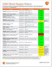 Real Time Supply Status from GSK