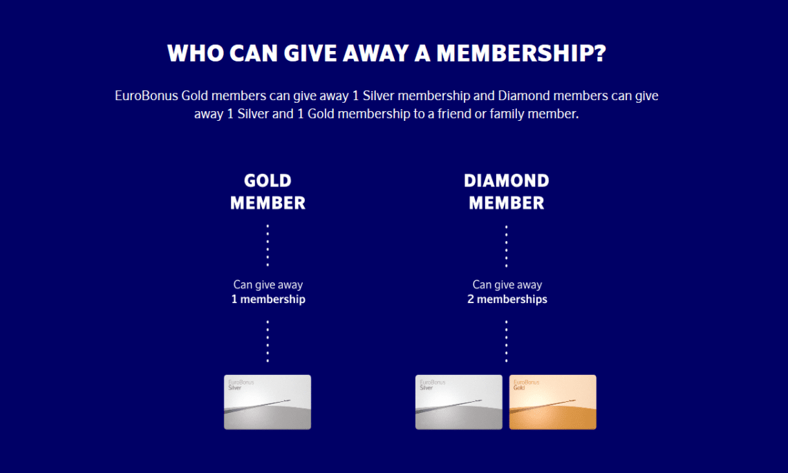 SAA Eurobonus Status verschenken