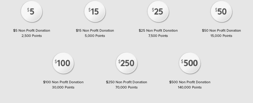 Marriott Punkte einlösen durch spenden