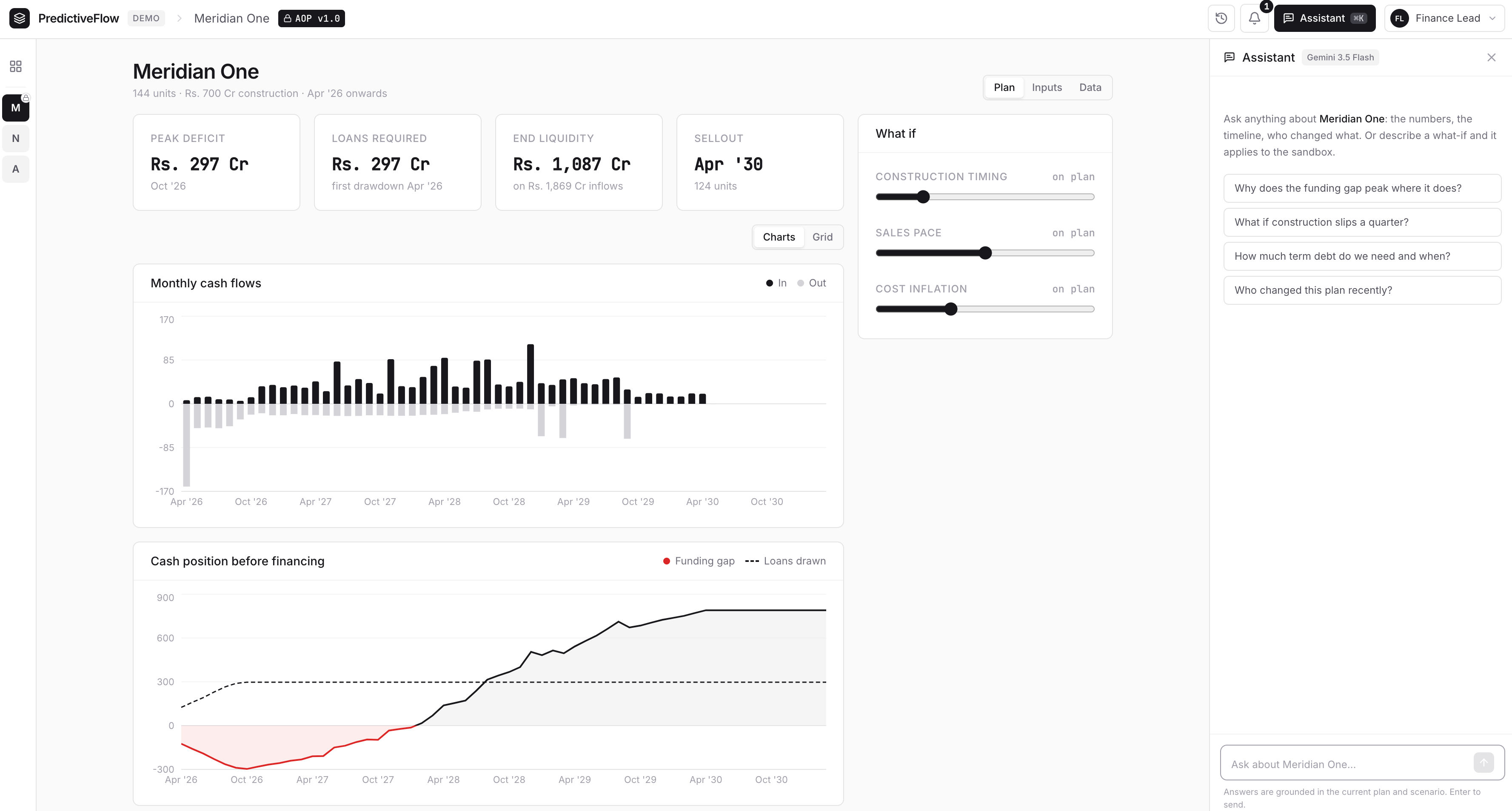 Rustomjee PredictiveFlow - AI-powered solution by 360Labs
