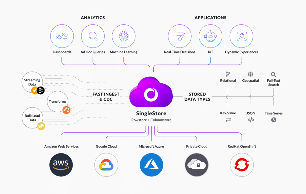 SingleStore-ecosystem-helios