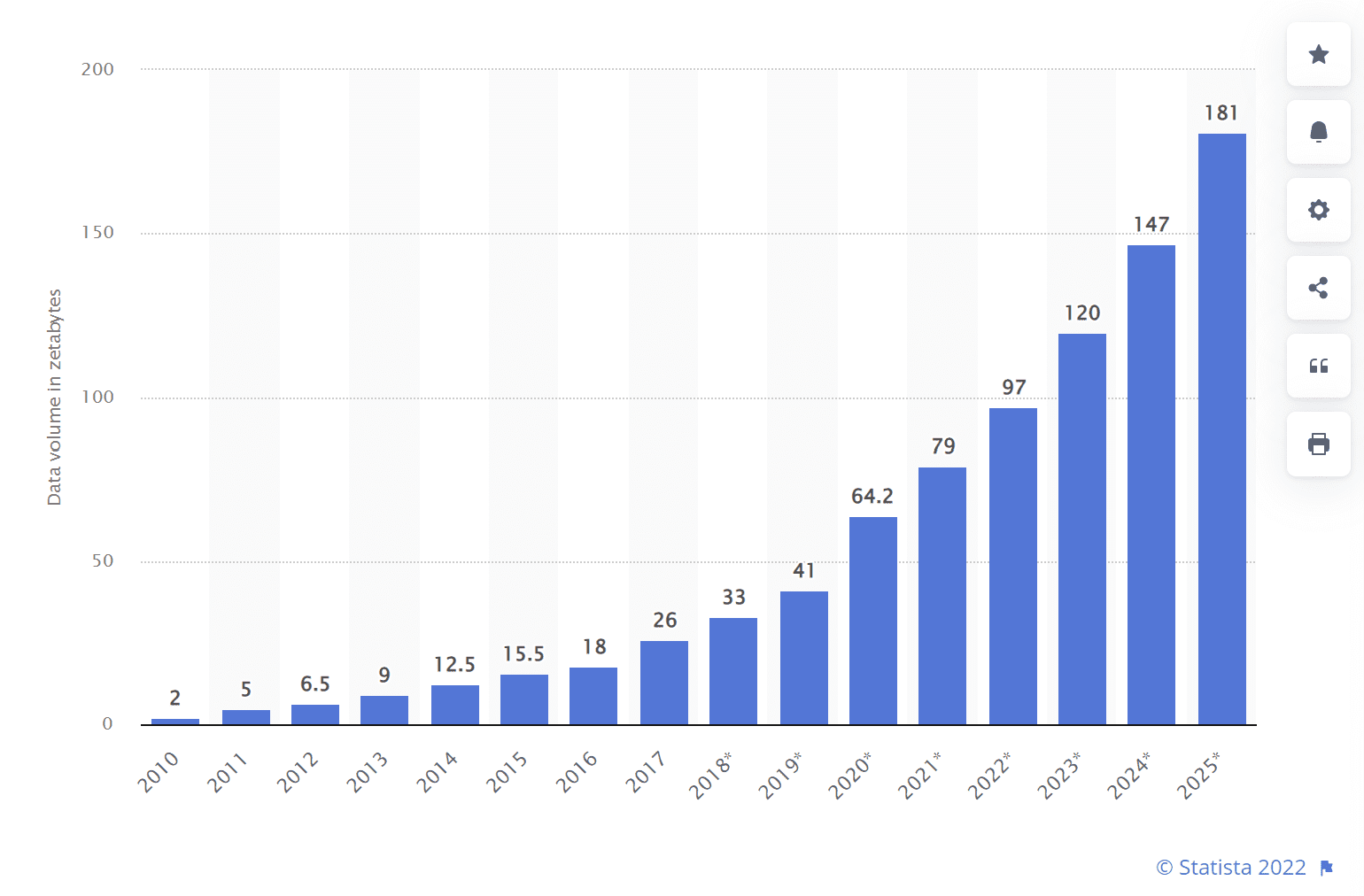 Chart, bar chart, histogram
Description automatically generated