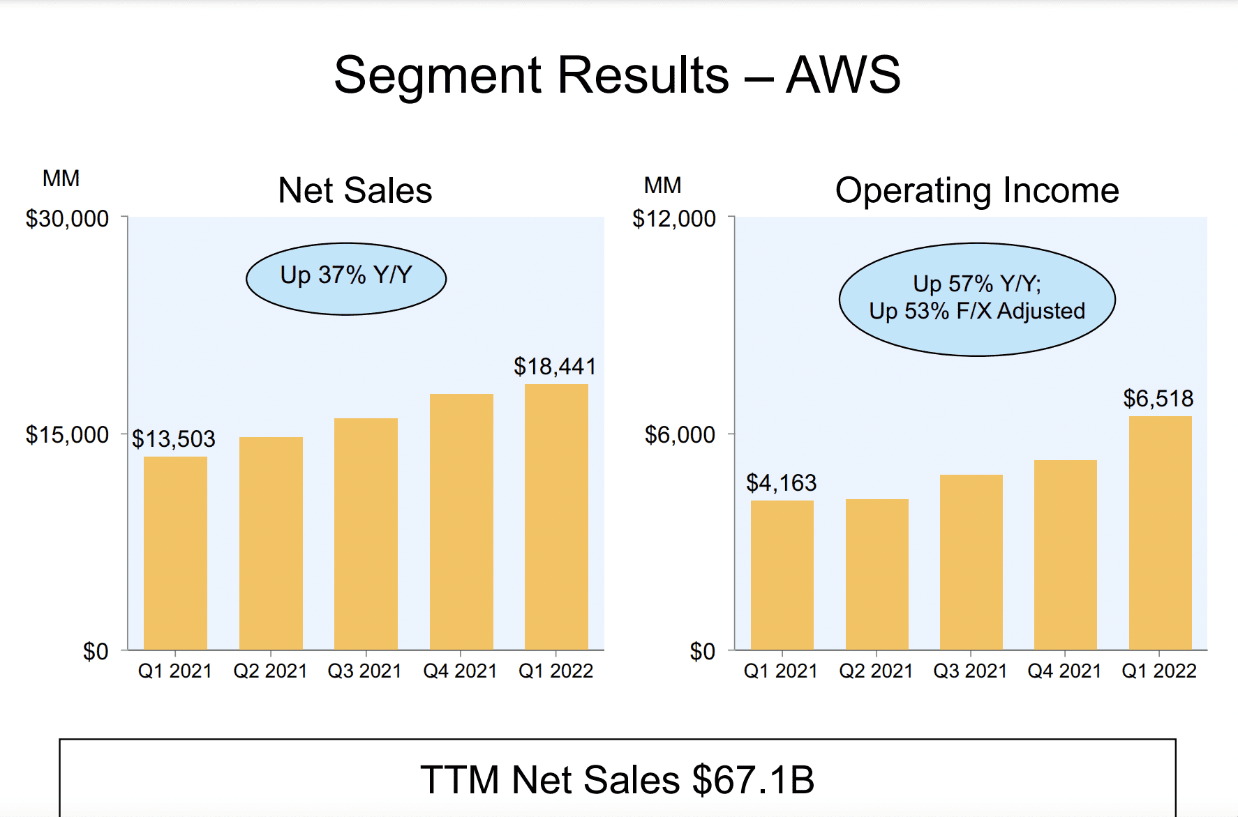 Chart, bar chart
Description automatically generated